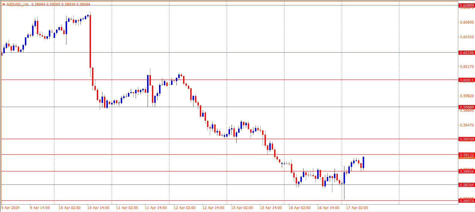 NZDUSD